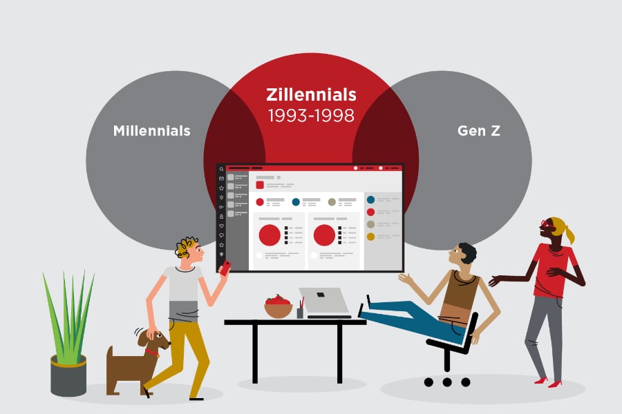 who are zillenials